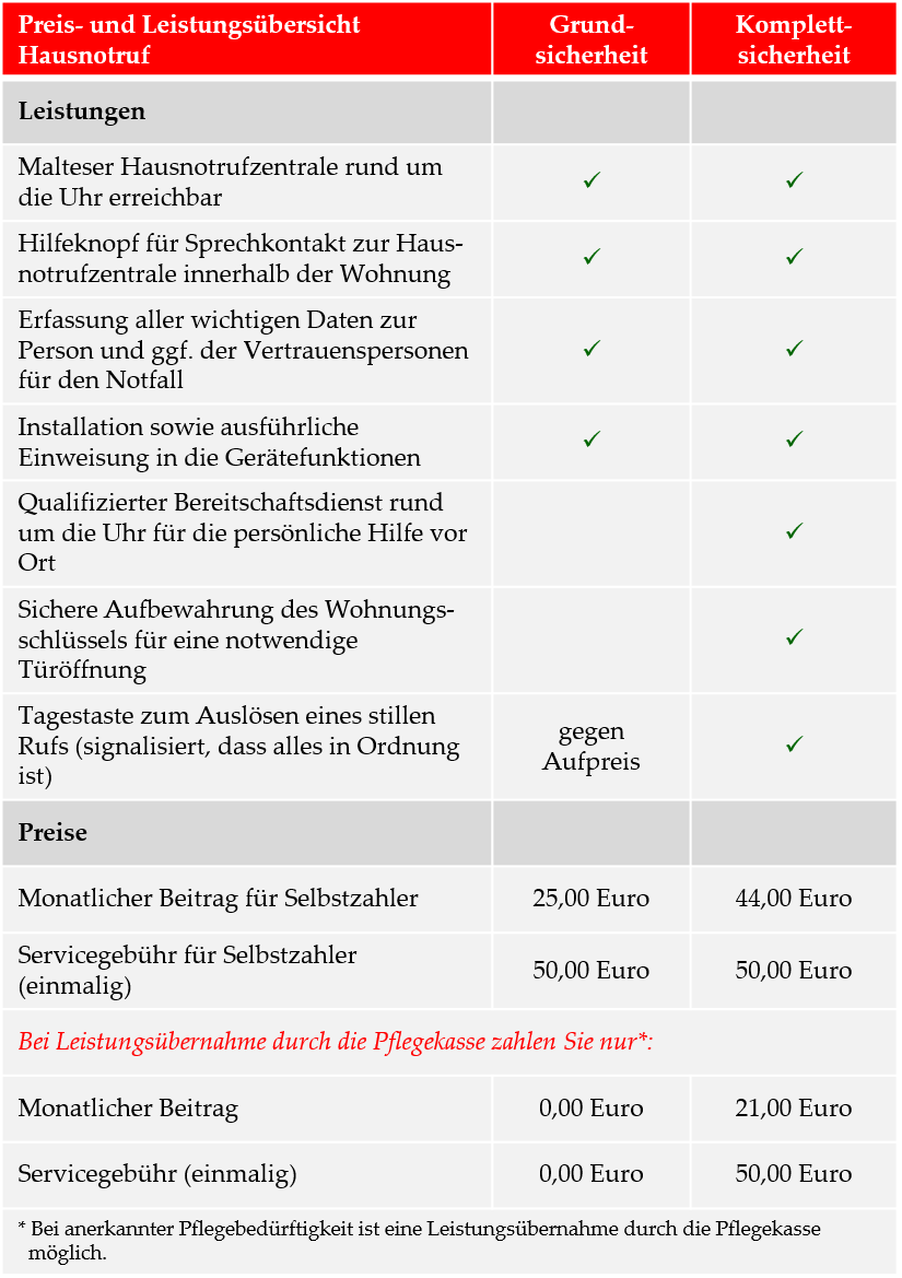 Leistungsübersicht und Preise Malteser Hausnotruf